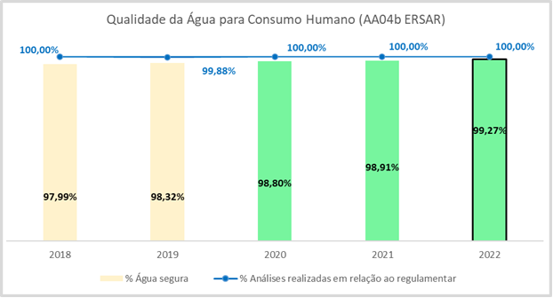 Qualidade da Água e Qualidade da Água Residual