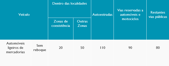 Velocidade Moderada, Visibilidade Assegurada